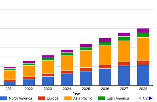 Fuel Delivery App Market Size